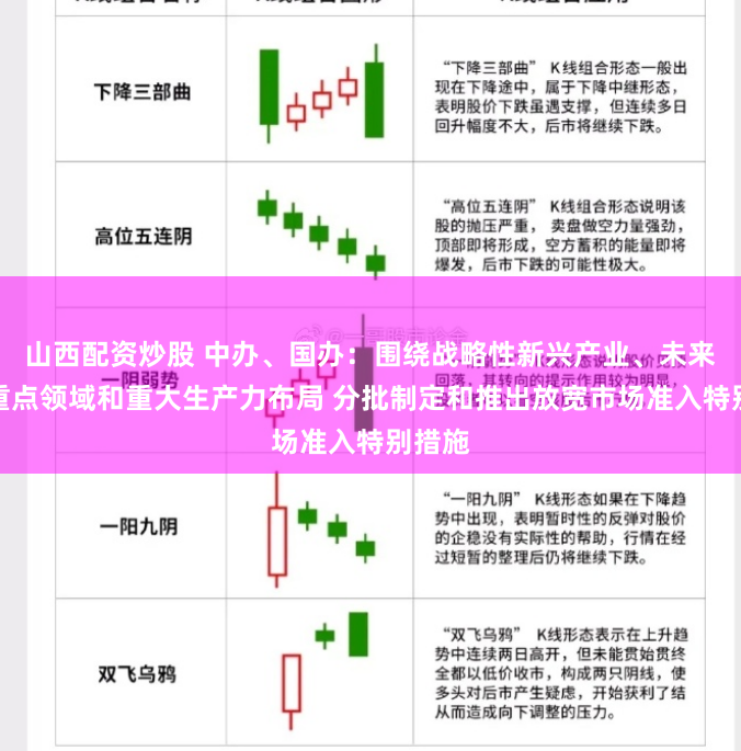 山西配资炒股 中办、国办：围绕战略性新兴产业、未来产业重点领域和重大生产力布局 分批制定和推出放宽市场准入特别措施