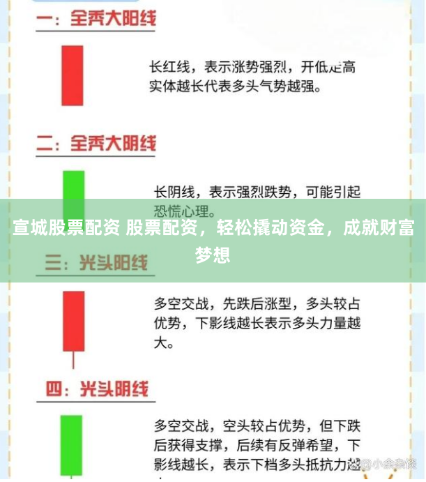 宣城股票配资 股票配资，轻松撬动资金，成就财富梦想