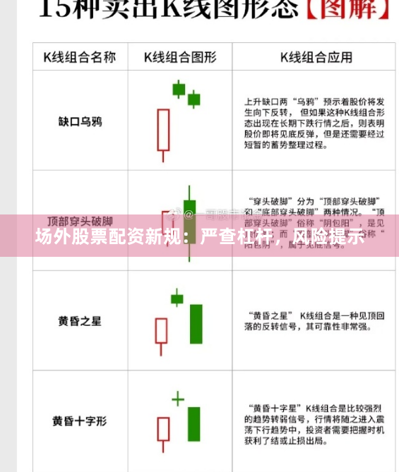 场外股票配资新规：严查杠杆，风险提示