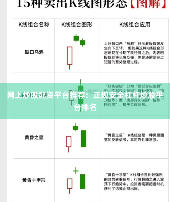 网上炒股配资平台推荐：正规安全杠杆炒股平台排名