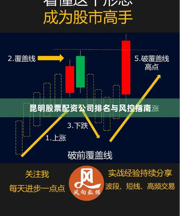 昆明股票配资公司排名与风控指南